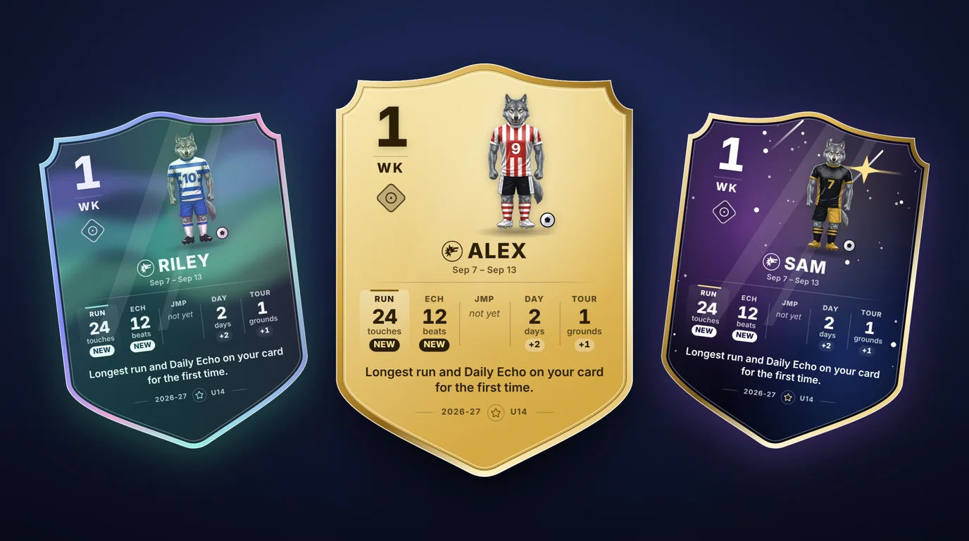 Three Player Cards, gold Ultimate in front with Aurora and Nebula behind, each with a painted wolf athlete in a different kit, the week number and the week&rsquo;s measured numbers.