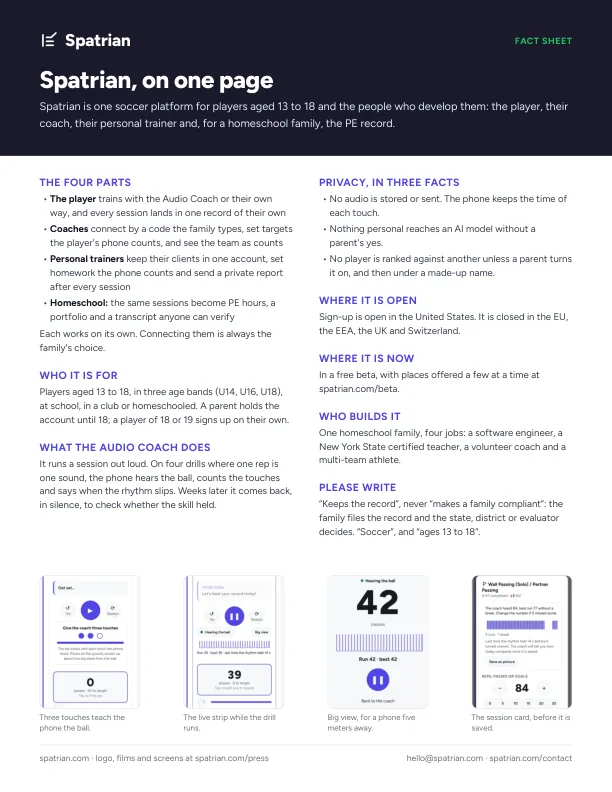 The Spatrian fact sheet: the four parts, who it is for, privacy, where it is open and who builds it, on one page.